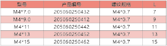 旋鈕|一體化卡塊|旋鈕鋁制|開(kāi)關(guān)|按鍵|PEEK螺絲|PEI螺絲
